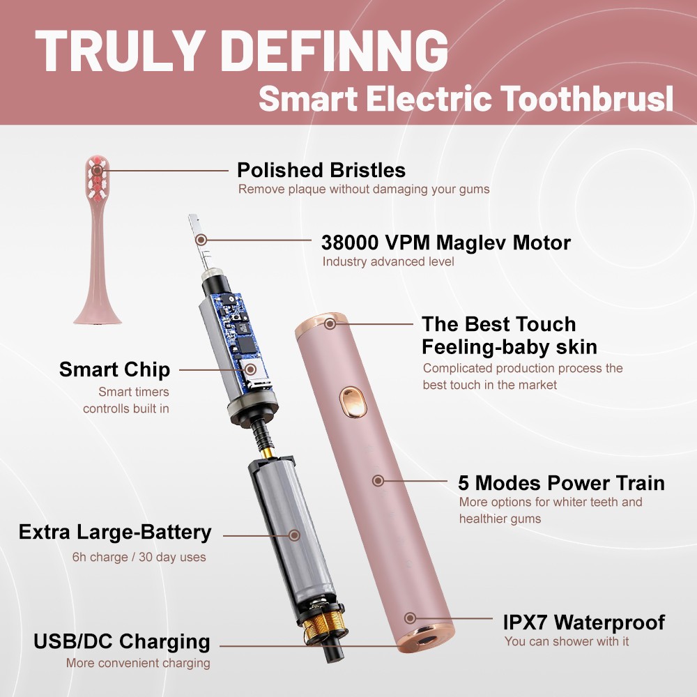 Sonic Electrical Toothbrush Cleaning Teeth
