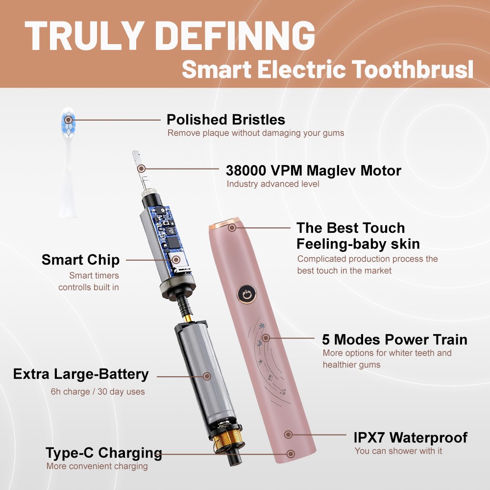 Customize Personalized Electric toothbrush with 5 Modes