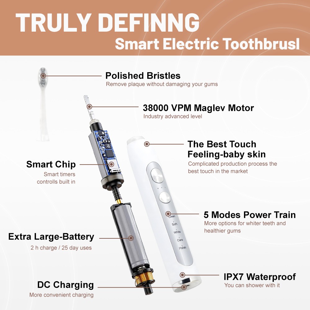Sonic Electric Toothbrush manufacturer