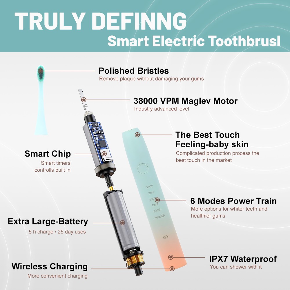 ultrasonic electronic toothbrush manufacturer