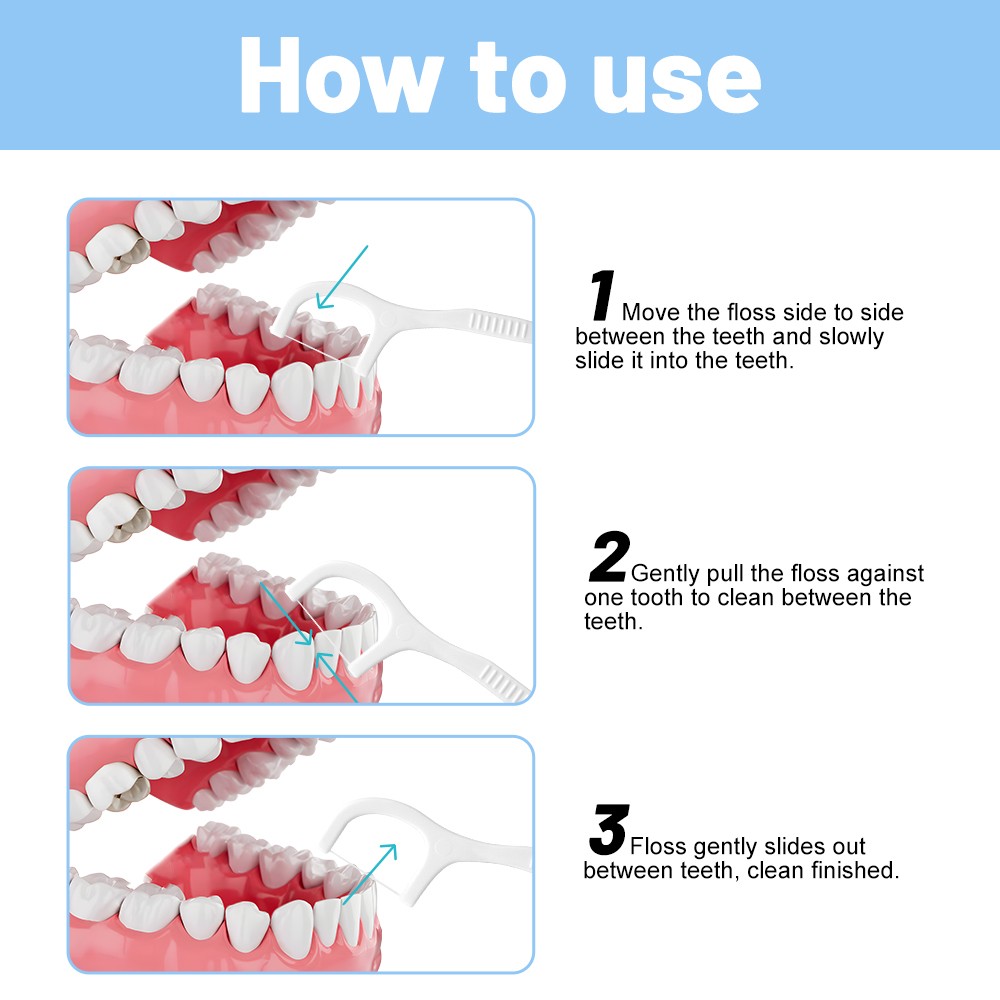 Recycled Plastic Dental Flossers - Eco-Conscious Oral Hygiene Floss Picks Kit (50-Pack)