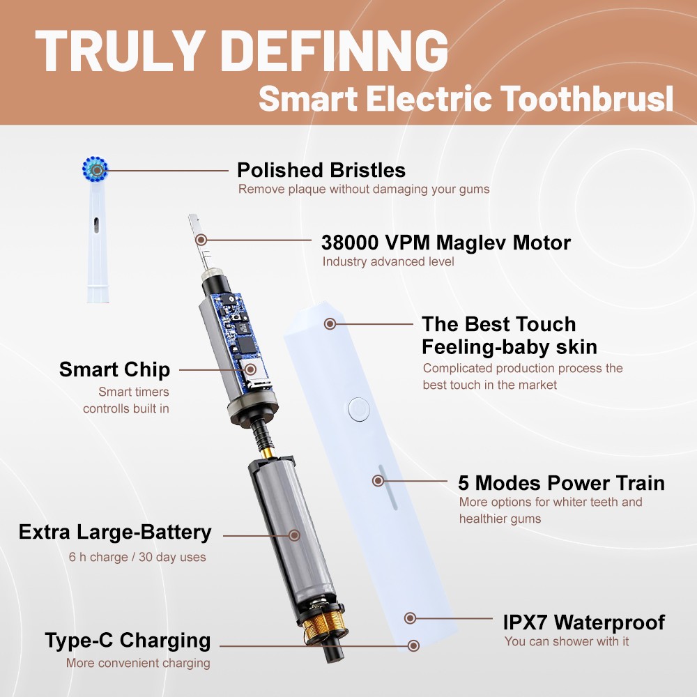 Personal Care Portable Travel Automatic Sonic Rotary Electric Toothbrush