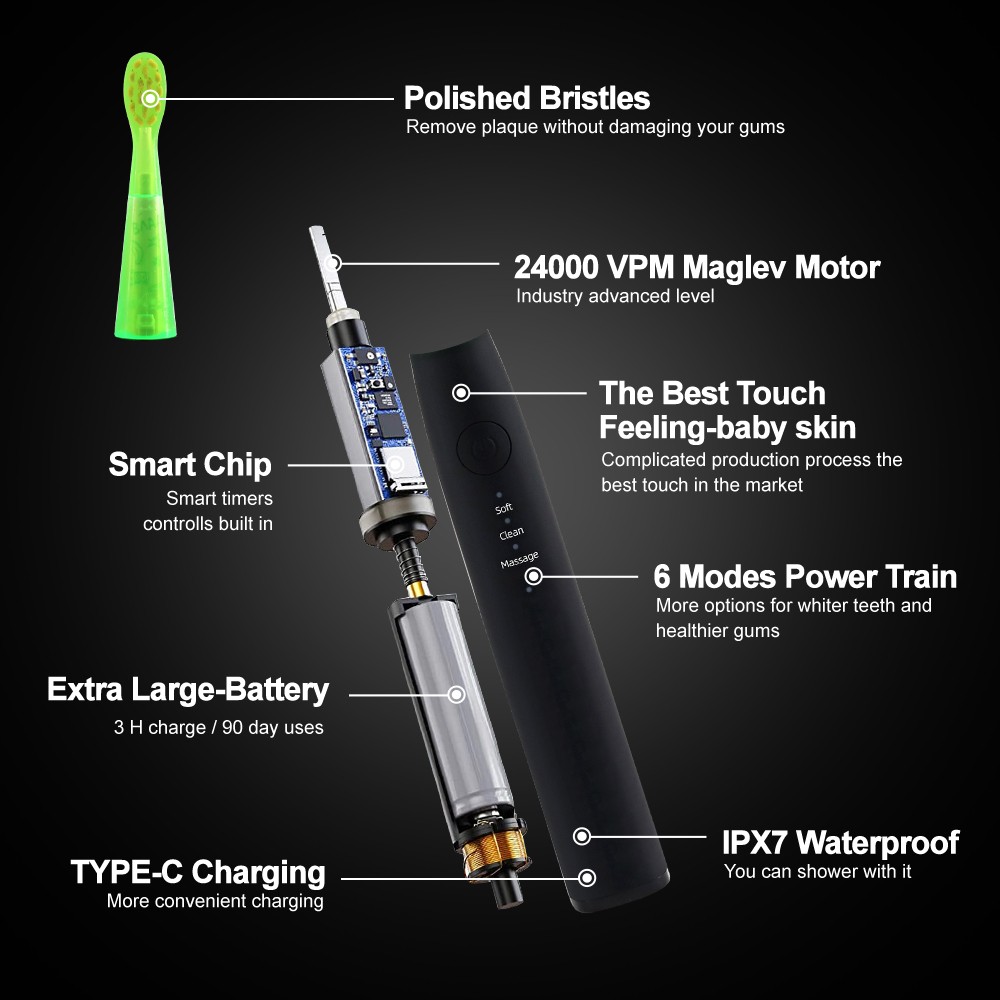 Rechargeable Cartoon Smart Children Toothbrushes for Kids Waterproof Electric Toothbrush