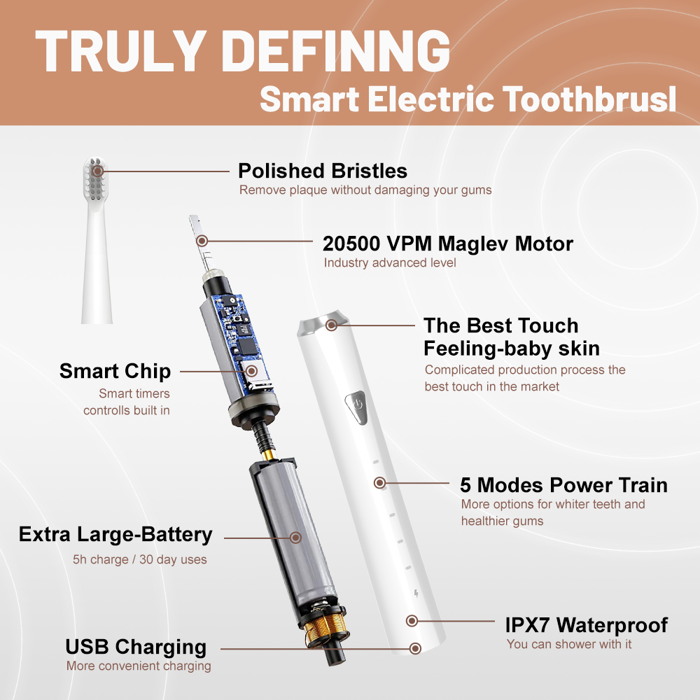 Sonic Technology 5 Clean Modes Oral Care Dental Care Electric Toothbrush